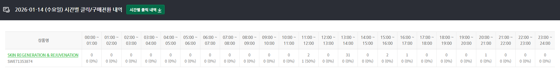 시간별클릭.png