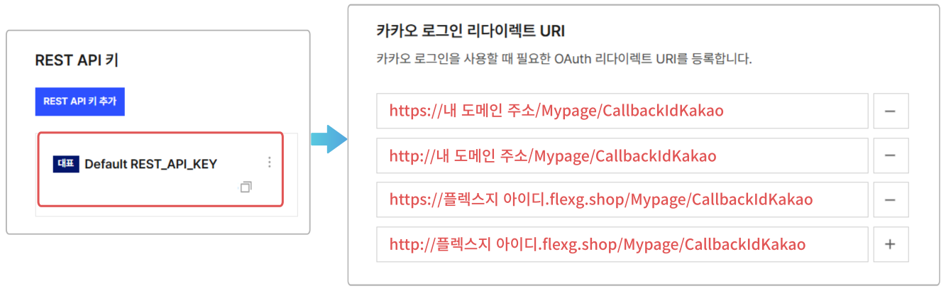 카카오 로그인 (12.05)_고유키값3.png